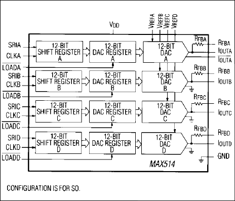 MAX514：ファンクションブロックダイアグラム