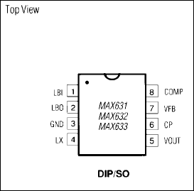 MAX631、MAX632、MAX633：ピン配置