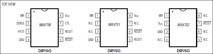 MAX700、MAX701、MAX702：ピン配置