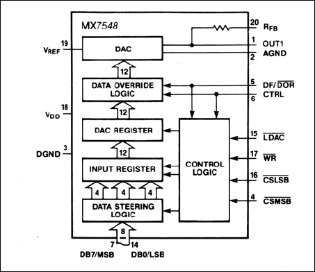 MX7548：ファンクションブロックダイアグラム