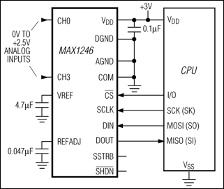 MAX1246、MAX1247：標準動作回路