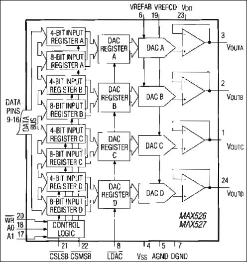 MAX526、MAX527：ファンクションブロックダイアグラム