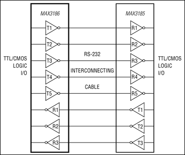 MAX3186：標準動作回路