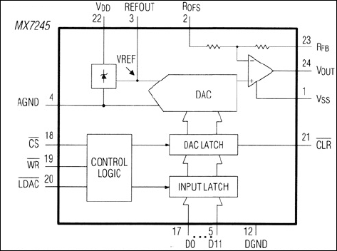 MX7245、MX7248：ファンクションブロックダイアグラム