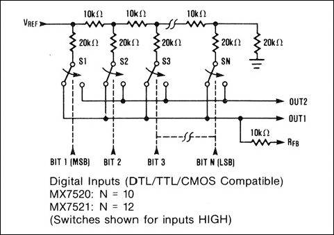 MX7520、MX7521：ファンクションブロックダイアグラム