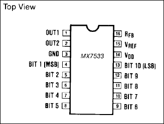 MX7533：ピン配置