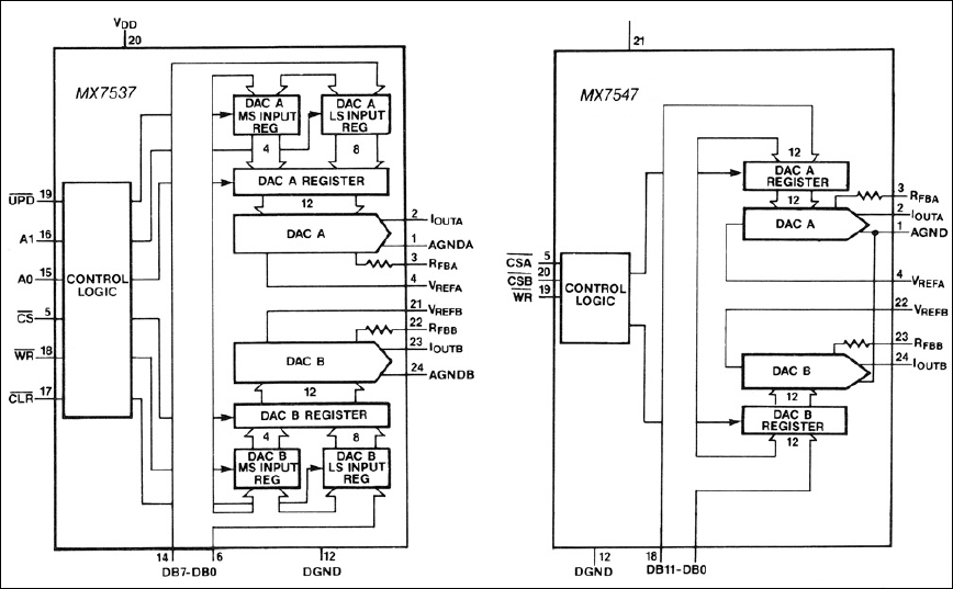 MX7537、MX7547：ファンクションブロックダイアグラム