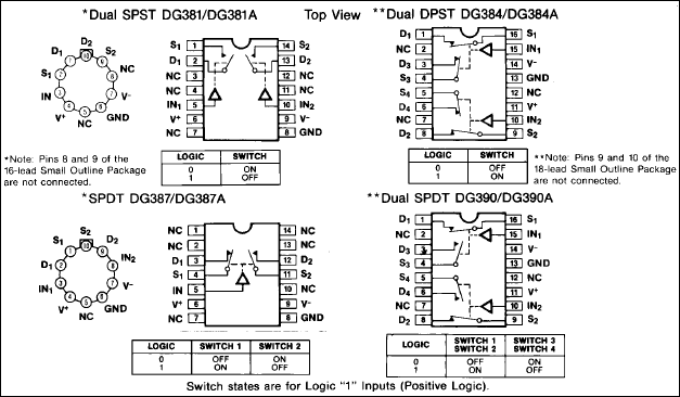 DG381A、DG384A、DG387A、DG390A：ピン配置