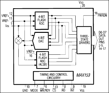 MAX153：ファンクションダイアグラム