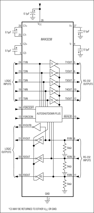 MAX3238：標準動作回路