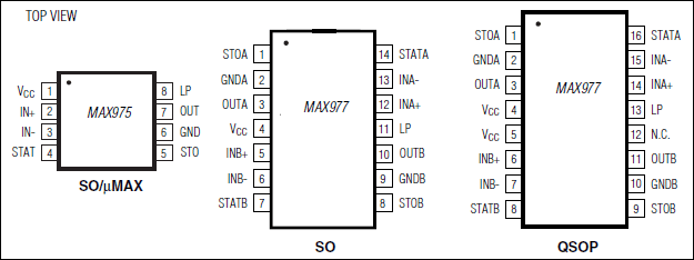 MAX975、MAX977：ピン配置