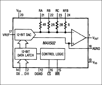 MAX501、MAX502：ファンクションブロックダイアグラム