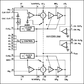 MAX265、MAX266：ファンクションダイアグラム