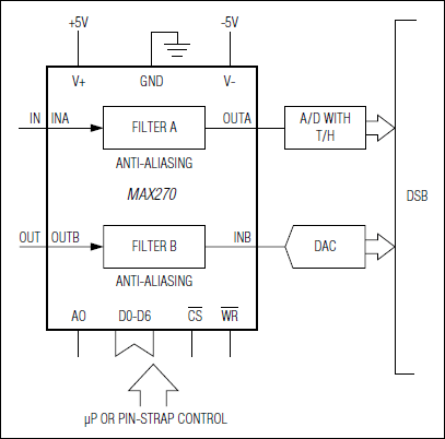 MAX270、MAX271：標準動作回路