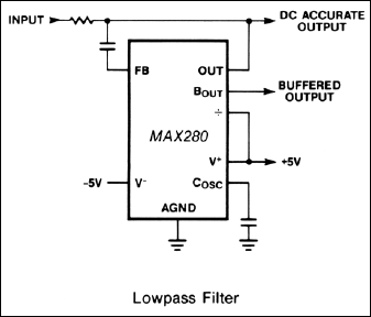 MAX280：標準動作回路