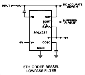 MAX281：標準動作回路