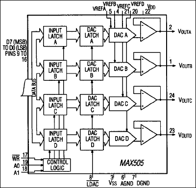 MAX505、MAX506：ファンクションブロックダイアグラム