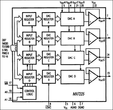 MX7225、MX7226：ファンクションブロックダイアグラム