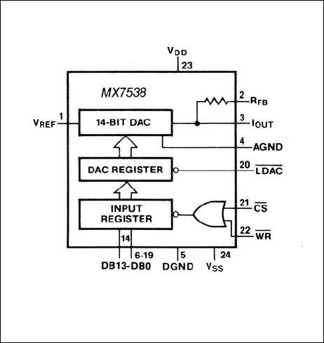 MX7538：ファンクションブロックダイアグラム