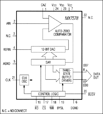 MX7578：ファンクションダイアグラム