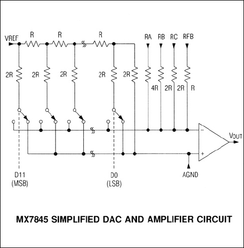 MX7845：ファンクションブロックダイアグラム