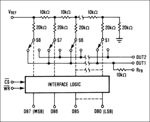 MAX7624、MX7524：ファンクションブロックダイアグラム