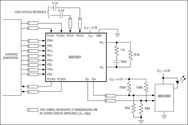 MAX3691：標準動作回路