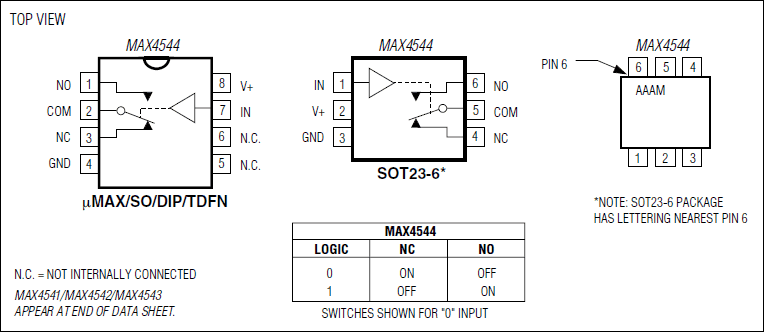 MAX4541、MAX4542、MAX4543、MAX4544：ピン配置/ファンクションダイアグラム/真理値表