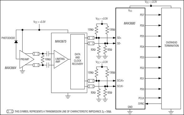 MAX3680：標準動作回路