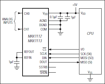 MAX1112、MAX1113：標準動作回路