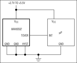 MAX6501、MAX6502、MAX6503、MAX6504：標準動作回路