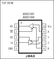 MAX1481、MAX1484：ピン配置