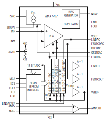 MAX1457：ファンクションダイアグラム