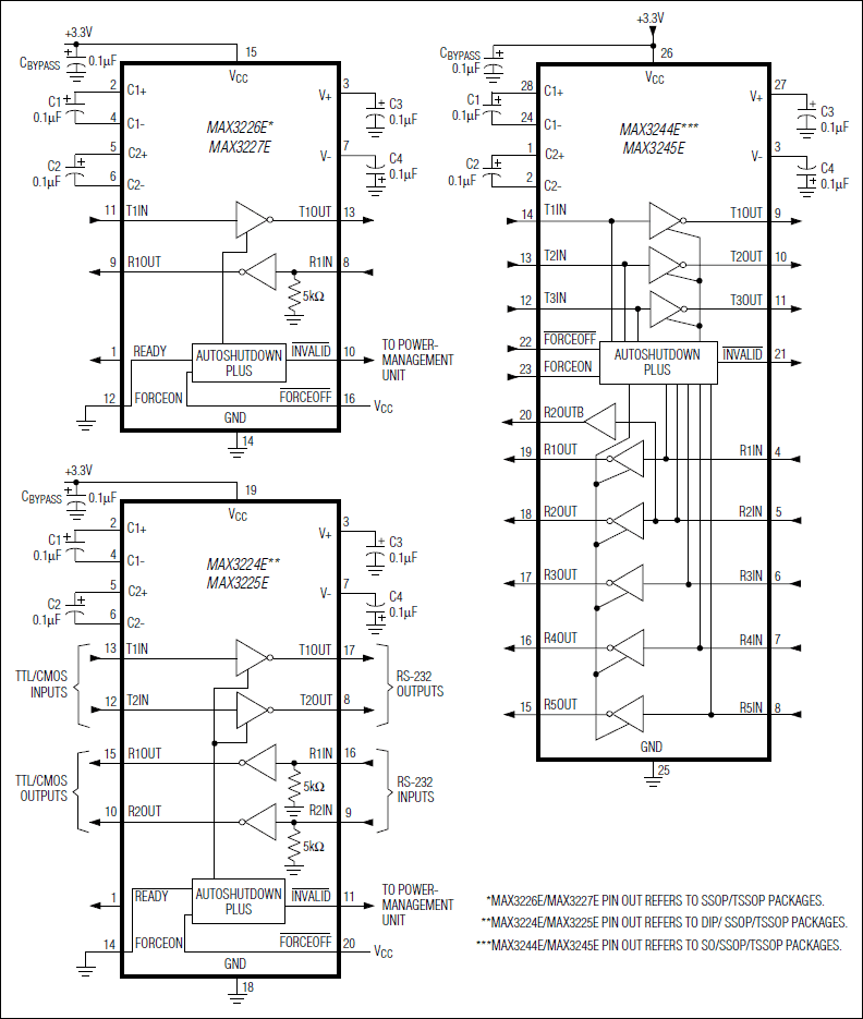 MAX3224E、MAX3225E、MAX3226E、MAX3227E、MAX3244E、MAX3245E：標準動作回路