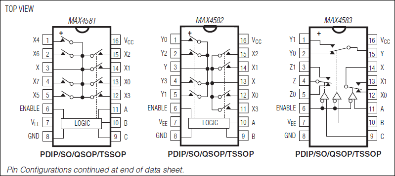 MAX4581、MAX4582、MAX4583：ピン配置