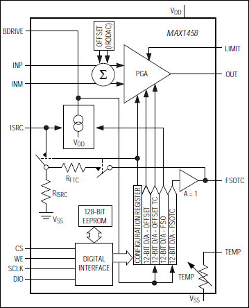 MAX1458：ファンクションダイアグラム