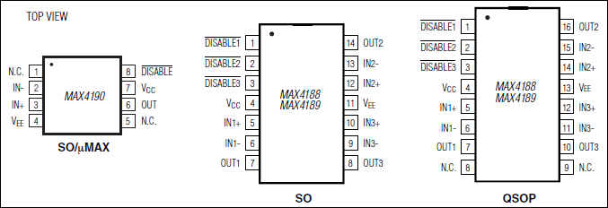 MAX4188、MAX4189、MAX4190：ピン配置