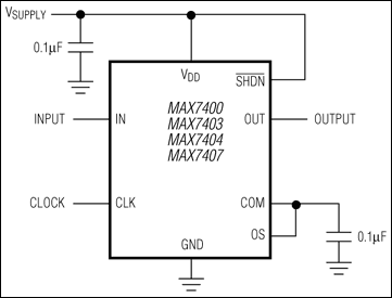 MAX7400、MAX7403、MAX7404、MAX7407：標準動作回路