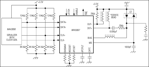 MAX3867：標準動作回路