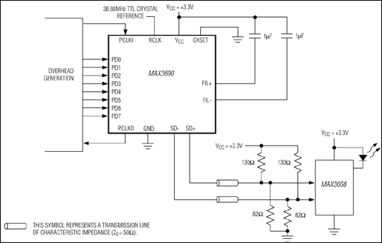 MAX3690：標準動作回路