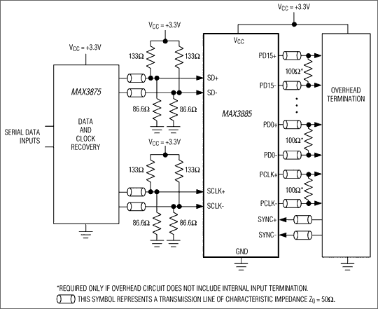 MAX3885：標準動作回路