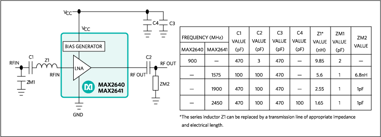 MAX2640、MAX2641：標準動作回路