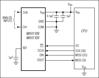 MAX1108、MAX1109：標準動作回路