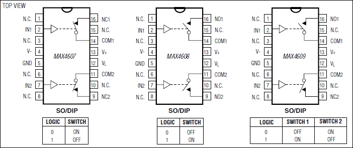 MAX4607、MAX4608、MAX4609：ピン配置