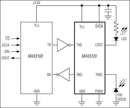 MAX3120：標準動作回路