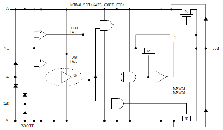 MAX4508、MAX4509：ファンクションダイアグラム