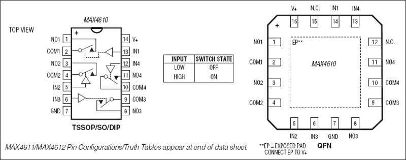 MAX4610、MAX4611、MAX4612：ピン配置/真理値表