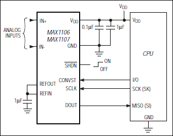 MAX1106、MAX1107：標準動作回路