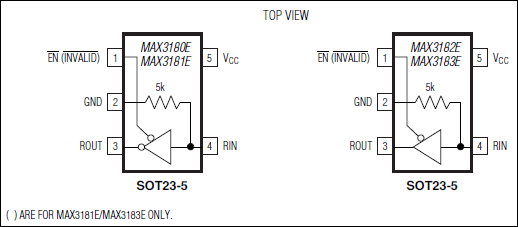 MAX3180E、MAX3181E、MAX3182E、MAX3183E：ピン配置