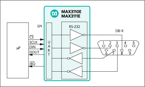 MAX3110E、MAX3111E：標準アプリケーション回路